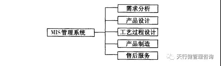 六西格瑪設(shè)計3 六西格瑪設(shè)計 | 如何運用并行工程(CE)