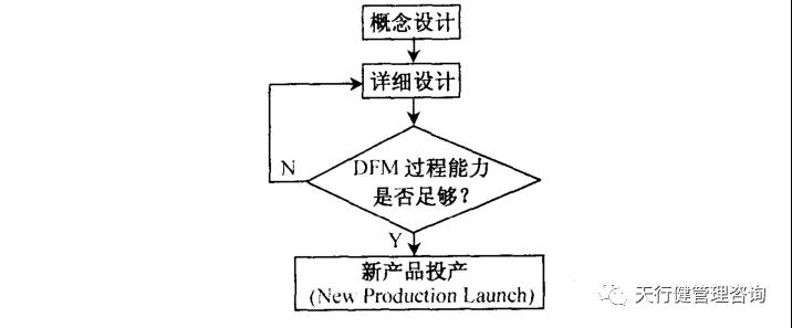 六西格瑪設(shè)計圖片 六西格瑪設(shè)計 | 如何運用并行工程(CE)