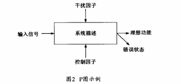 應(yīng)用FMEA提高電動汽車齒輪箱的可靠性水平