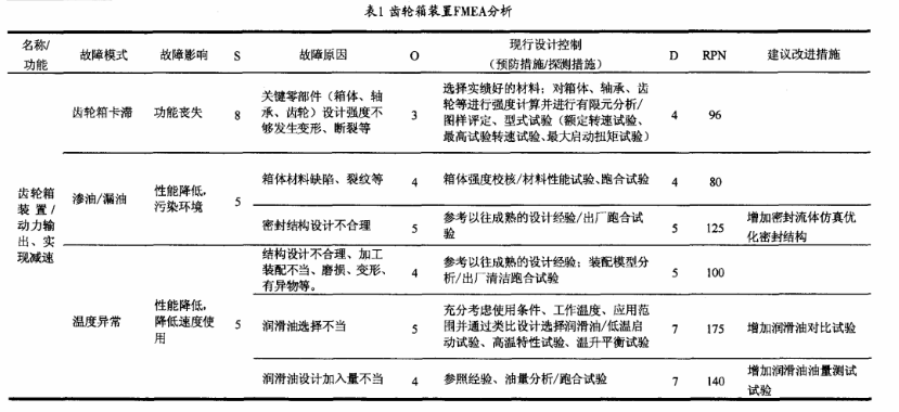 應(yīng)用FMEA提高電動汽車齒輪箱的可靠性水平