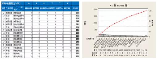 FMEA在DMAIC項目中的應用