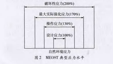 在電子器件質(zhì)量管理中引入DMAIC模型