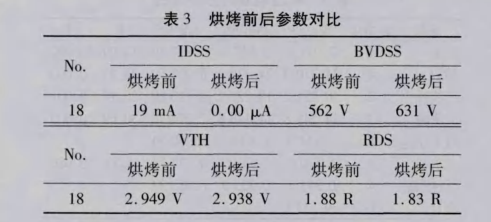 在電子器件質(zhì)量管理中引入DMAIC模型