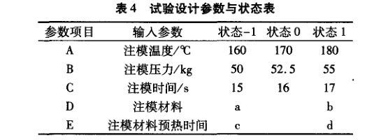在電子器件質(zhì)量管理中引入DMAIC模型