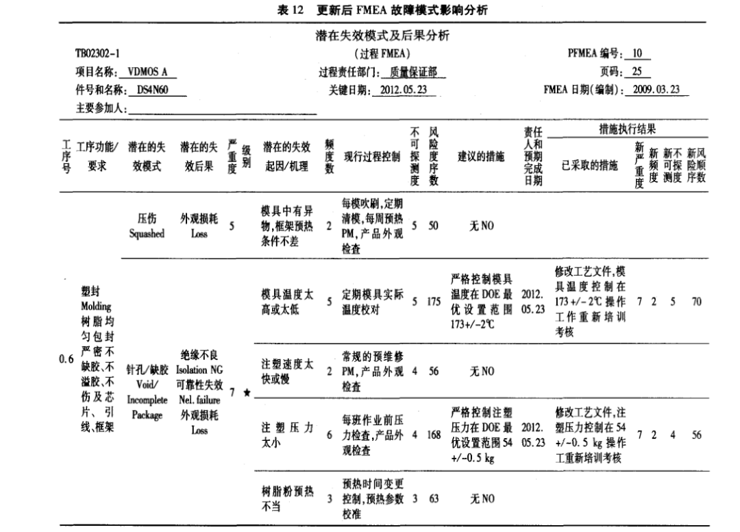 在電子器件質(zhì)量管理中引入DMAIC模型