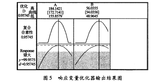在電子器件質(zhì)量管理中引入DMAIC模型