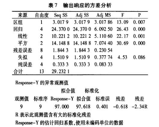 在電子器件質(zhì)量管理中引入DMAIC模型
