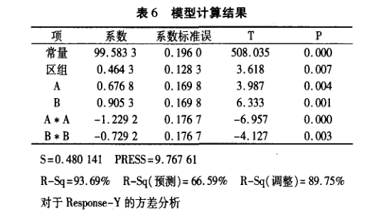在電子器件質(zhì)量管理中引入DMAIC模型