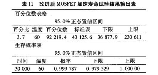 在電子器件質(zhì)量管理中引入DMAIC模型