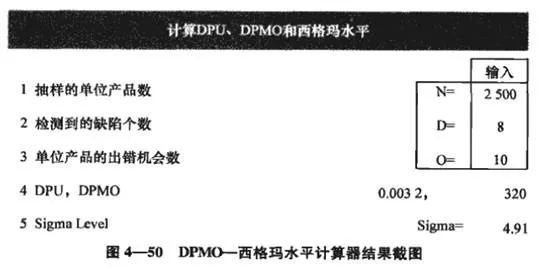 六西格瑪項(xiàng)目測(cè)量階段：過(guò)程能力分析