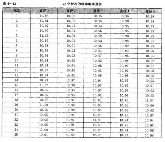 六西格瑪項(xiàng)目測(cè)量階段：過(guò)程能力分析