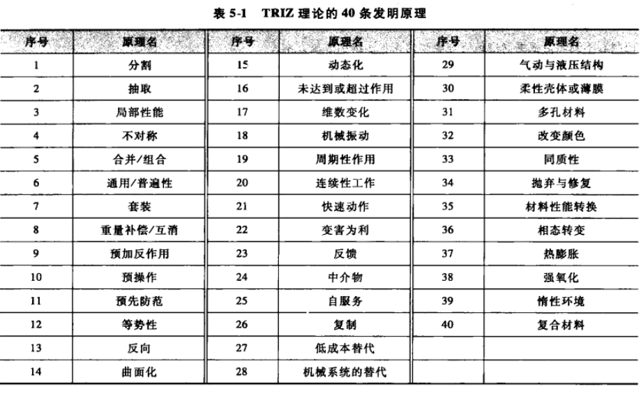 TRIZ:技術(shù)沖突和解決方法(矛盾矩陣)(圖2) TRIZ:技術(shù)沖突和解決方法(矛盾矩陣)