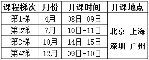 田口試驗設計培訓課程總表 田口試驗設計培訓課程總表