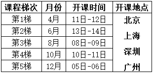 8D問題求解法培訓課程總表 8D問題求解法培訓課程總表
