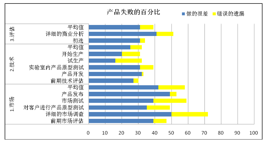 研發(fā)變革專家程衛(wèi)峰眼中的企業(yè)研發(fā)流程應該怎樣做？
