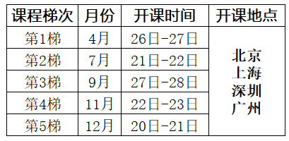 2025年創(chuàng)造性解決問題的理論TRIZ培訓課程總表 2025年創(chuàng)造性解決問題的理論TRIZ培訓課程總表