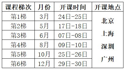 2025年Minitab軟件實(shí)用培訓(xùn)課程(應(yīng)用統(tǒng)計(jì)學(xué))總表 2025年Minitab軟件實(shí)用培訓(xùn)課程(應(yīng)用統(tǒng)計(jì)學(xué))總表