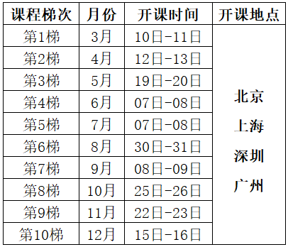 2025年試驗(yàn)設(shè)計(jì)DOE培訓(xùn)課程總表（經(jīng)典課程）