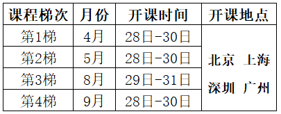 2025年CAQ注冊(cè) 六西格瑪綠帶 考試輔導(dǎo)培訓(xùn) 課程總表 2025年CAQ注冊(cè) 六西格瑪綠帶 考試輔導(dǎo)培訓(xùn) 課程總表
