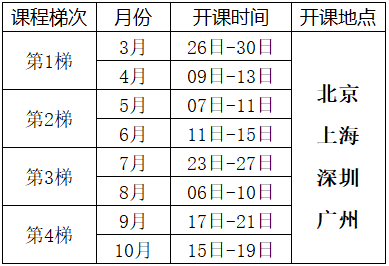 2025年精益六西格瑪綠帶培訓課程總表 2025年精益六西格瑪綠帶培訓課程總表