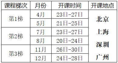 2025年六西格瑪設(shè)計DFSS培訓課程總表(經(jīng)典) 2025年六西格瑪設(shè)計DFSS培訓課程總表(經(jīng)典)