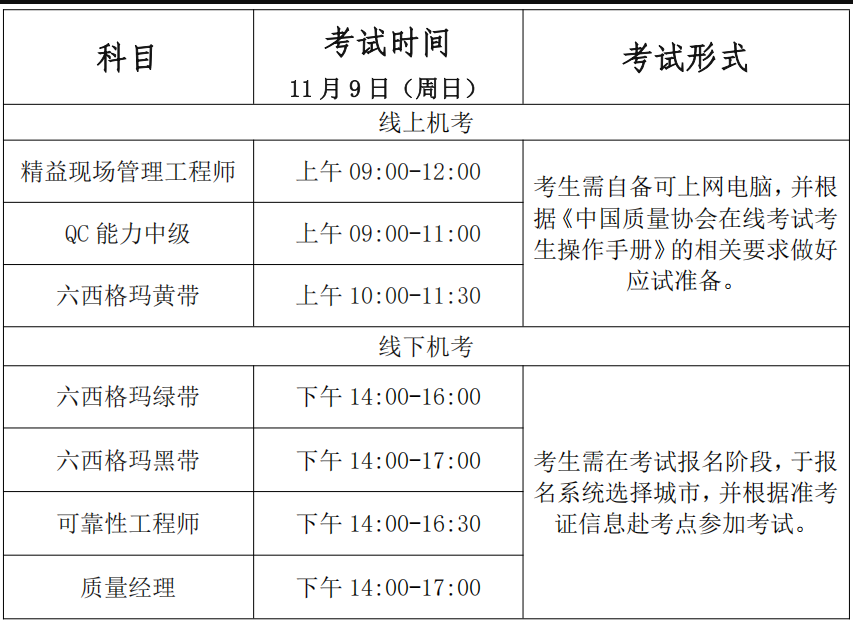 中國質(zhì)量協(xié)會六西格瑪專業(yè)能力考試，2025年第二批考試時間