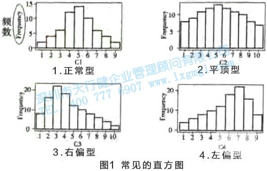 尋找質(zhì)量問題的直觀工具2—直方圖