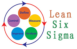 12月精益六西格瑪綠帶培訓(xùn)課程