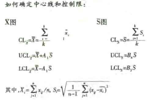 均值—標(biāo)準(zhǔn)差控制圖 均值—標(biāo)準(zhǔn)差控制圖