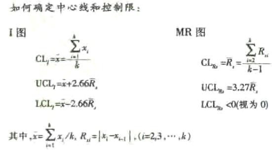 單值—移動(dòng)極差控制圖