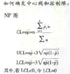 不合格品數(shù)控制圖