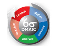 六西格瑪?shù)膬r值鏈管理作用 六西格瑪?shù)膬r值鏈管理作用