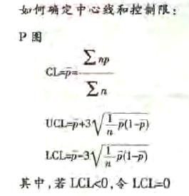 不合格品率控制圖