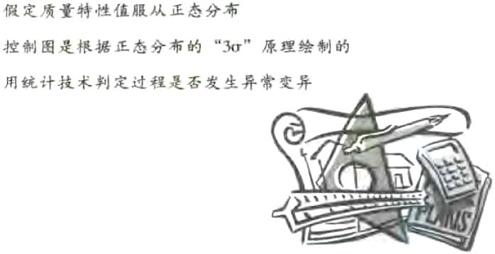 控制圖的原理和結(jié)構(gòu)