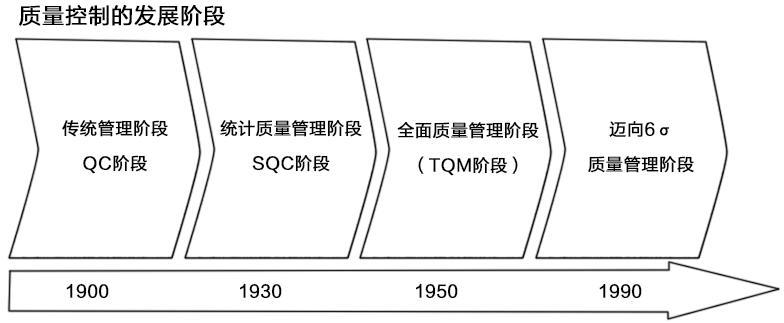 SPC統(tǒng)計(jì)過(guò)程控制與控制圖 SPC統(tǒng)計(jì)過(guò)程控制與控制圖