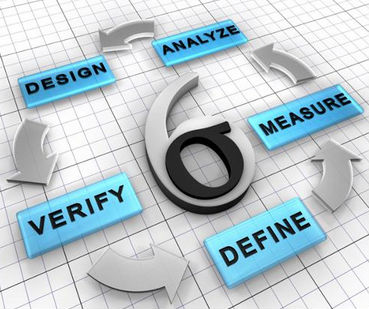 企業(yè)實施精益六西格瑪為什么會失敗？