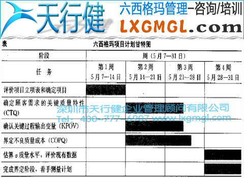 1428980422994674.jpg 六西格瑪管理項(xiàng)目規(guī)劃工具——甘特圖