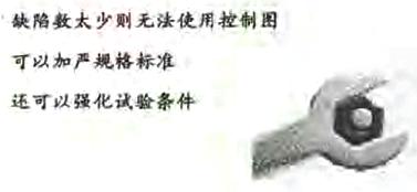 控制圖也可加嚴(yán)規(guī)格標(biāo)準(zhǔn)