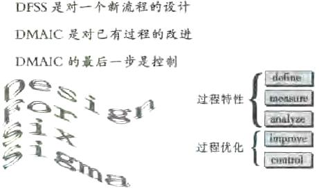 6σ的流程介紹
