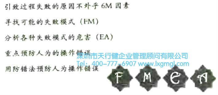 失敗摸式和影響分析(FMEA)的簡(jiǎn)介