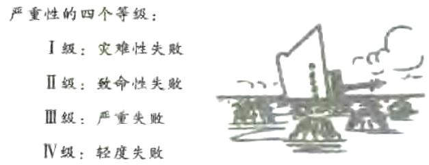 危害性矩陣的介紹