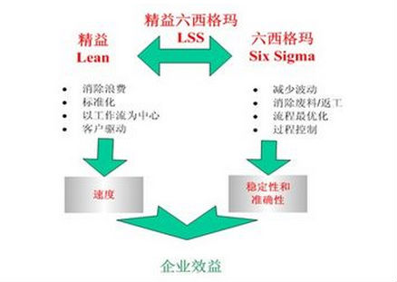  企業(yè)獲得六西格瑪成功的12要點(diǎn)