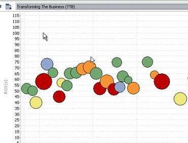 六西格瑪數(shù)據(jù)分析工具2——散點(diǎn)圖 六西格瑪數(shù)據(jù)分析工具2——散點(diǎn)圖