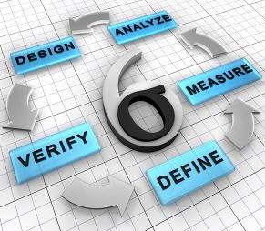 六西格瑪設(shè)計(jì)流程及工具的總體方法