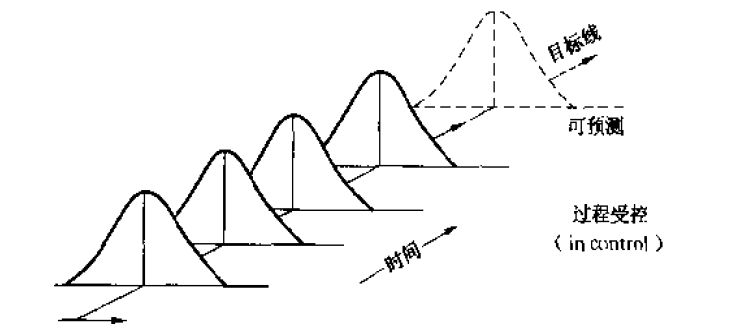 正常波動與異常波動