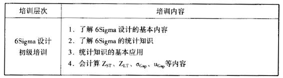 如何進(jìn)行六西格瑪設(shè)計(jì)培訓(xùn)