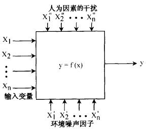什么是六西格瑪設(shè)計(jì)分析階段(A)