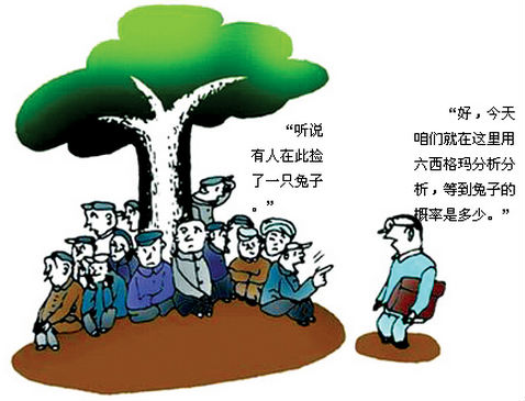 QC活動與六西格瑪管理的對比分析