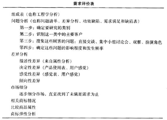 如何運(yùn)用質(zhì)量功能展開(kāi)(QFD)進(jìn)行設(shè)計(jì)