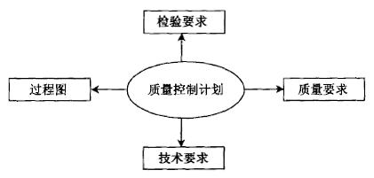 質(zhì)量功能展開(kāi)(QFD)的四個(gè)階段